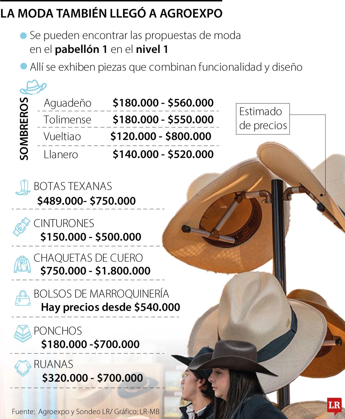 La moda también llegó a Agroexpo 2025