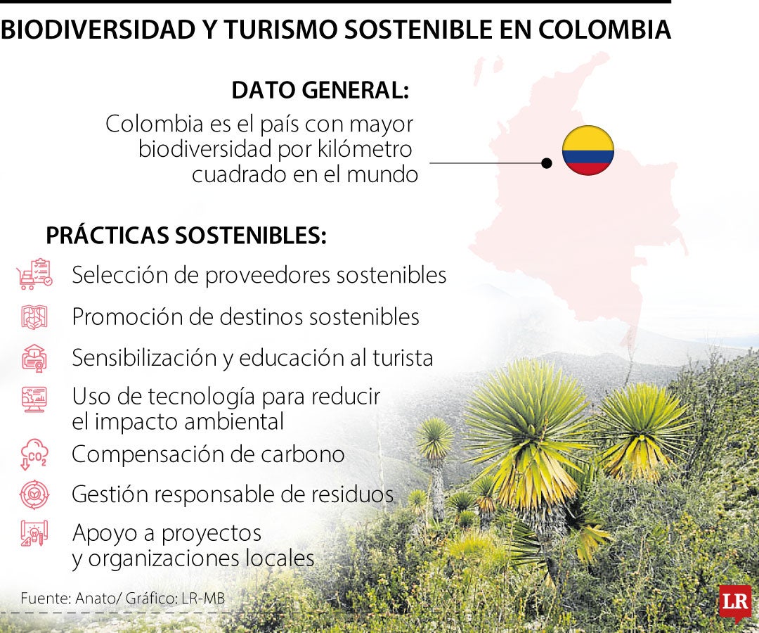 Prácticas sostenibles en el turismo