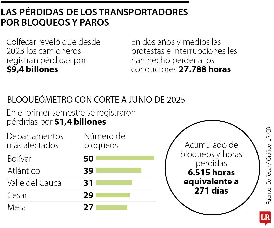 Ministerio de Hacienda colocó en mercado local títulos TES clase B por ...
