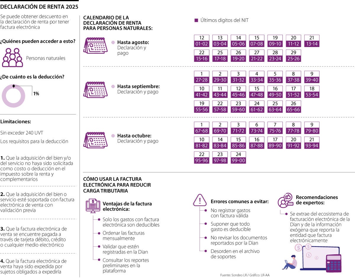 Descuento en la declaración de renta