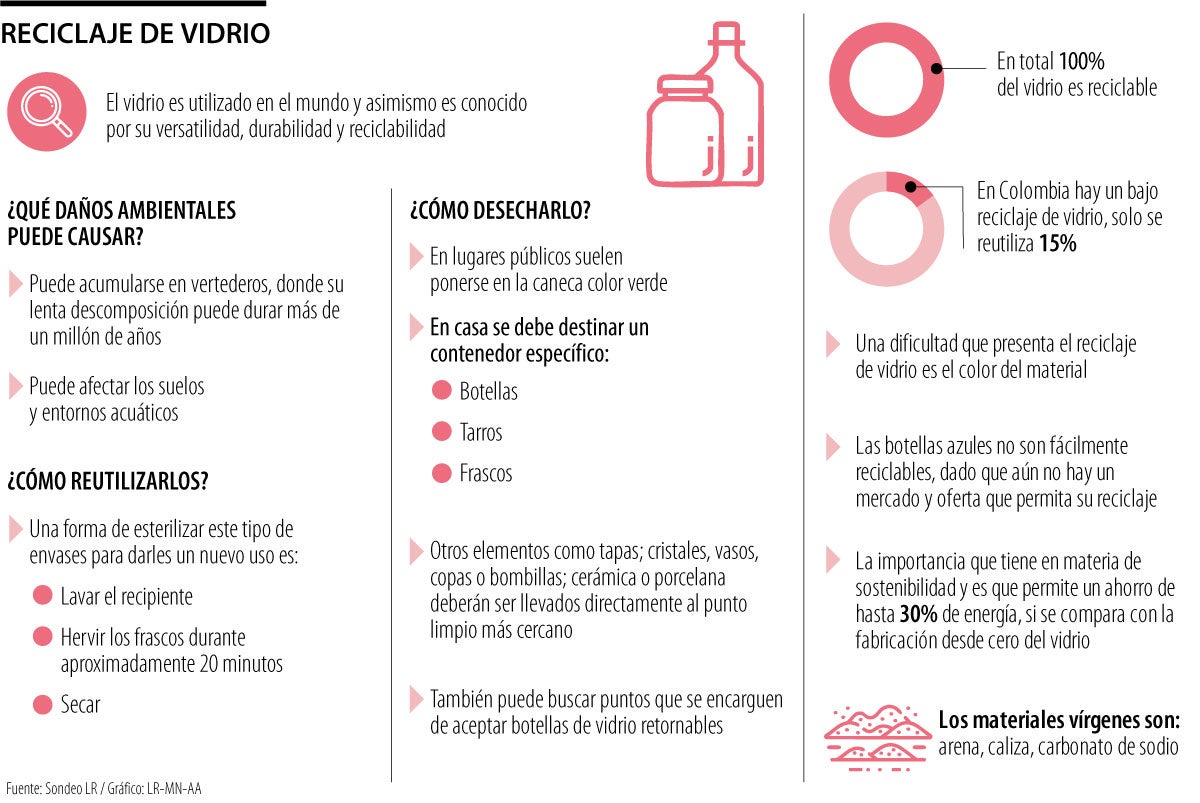 Los pro y contras del reciclaje