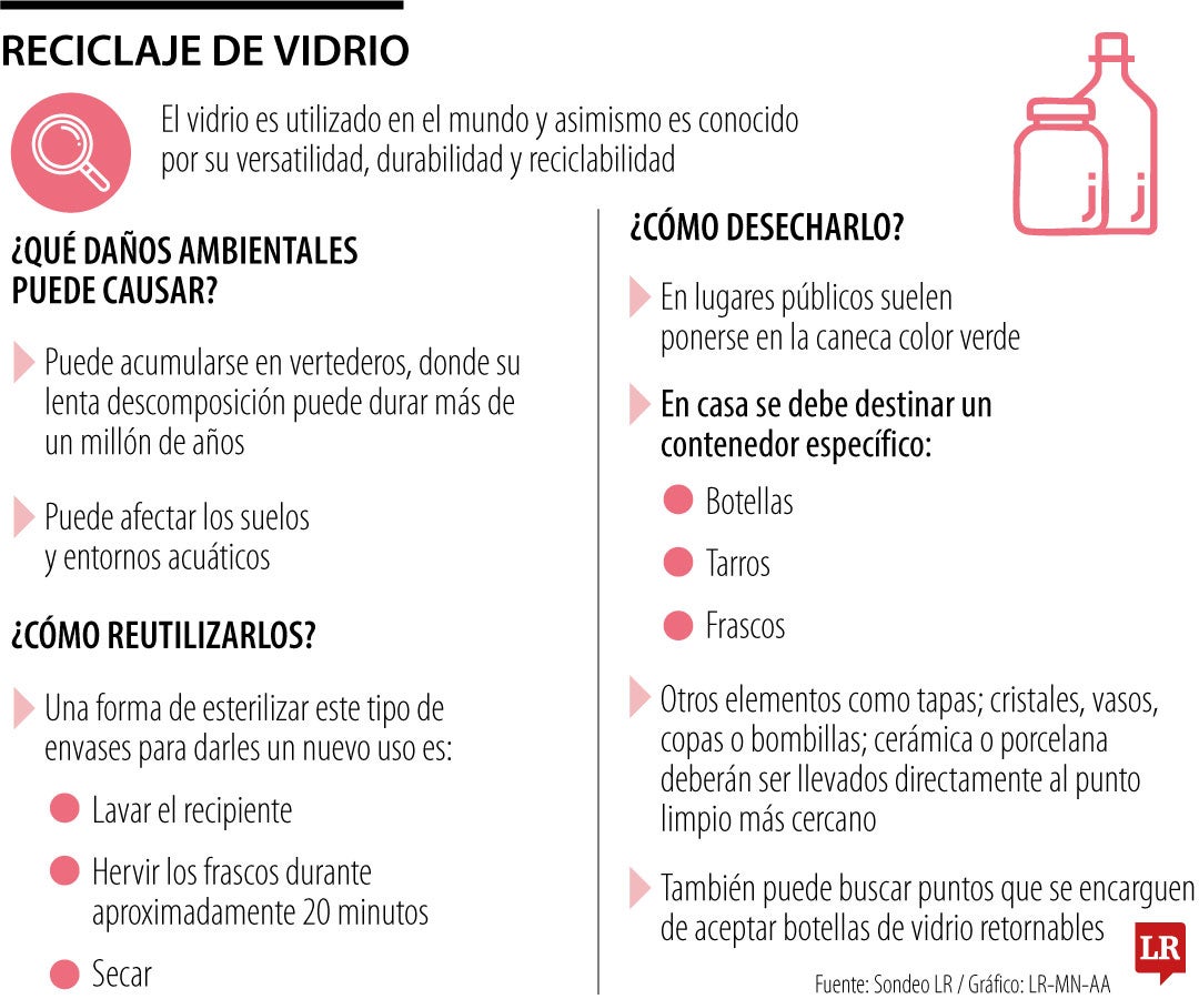 Los pro y contras del reciclaje