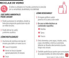 Los pro y contras del reciclaje Los pro y contras del reciclaje