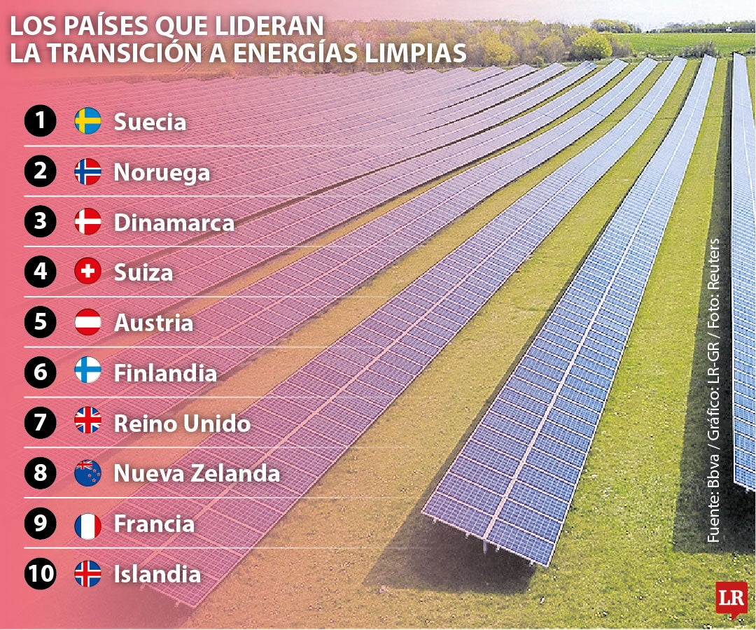 Número de personas sin acceso a la electricidad pasó de 1.200 millones en 2010 a aproximadamente 800 millones en 2020