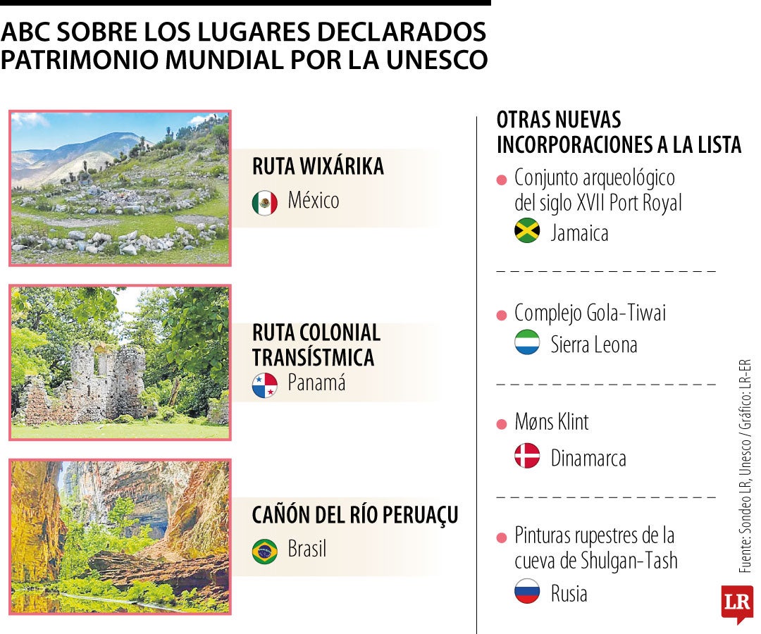 Estos son los 10 criterios para ser declarado como un patrimonio de humanidad