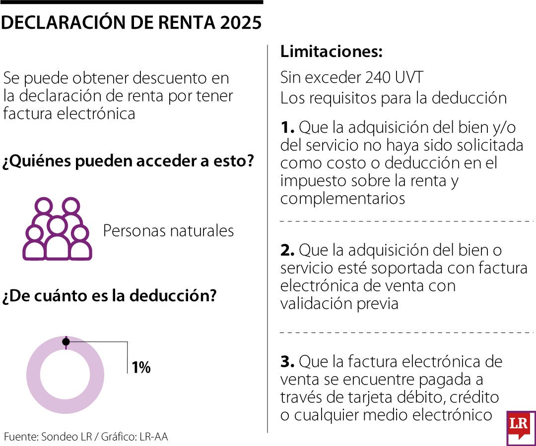 Descuento en declaración de renta