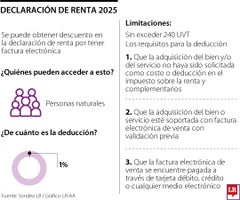 Descuento en declaración de renta Descuento en declaración de renta