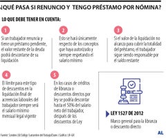 ¿Qué pasa si renuncio y tengo préstamo por nómina?