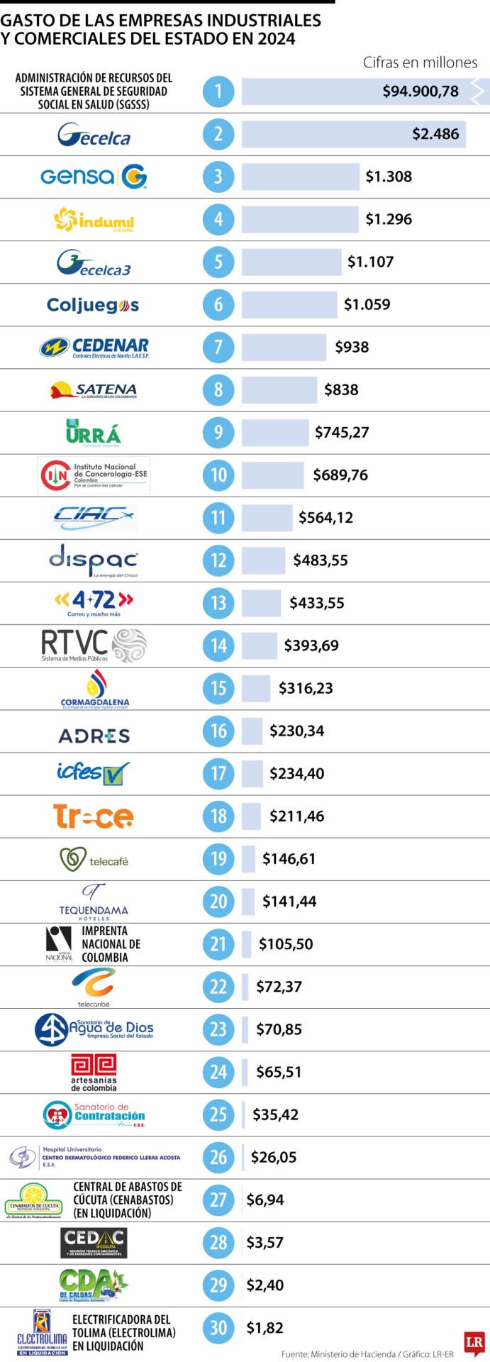 Empresas Industriales Comerciales