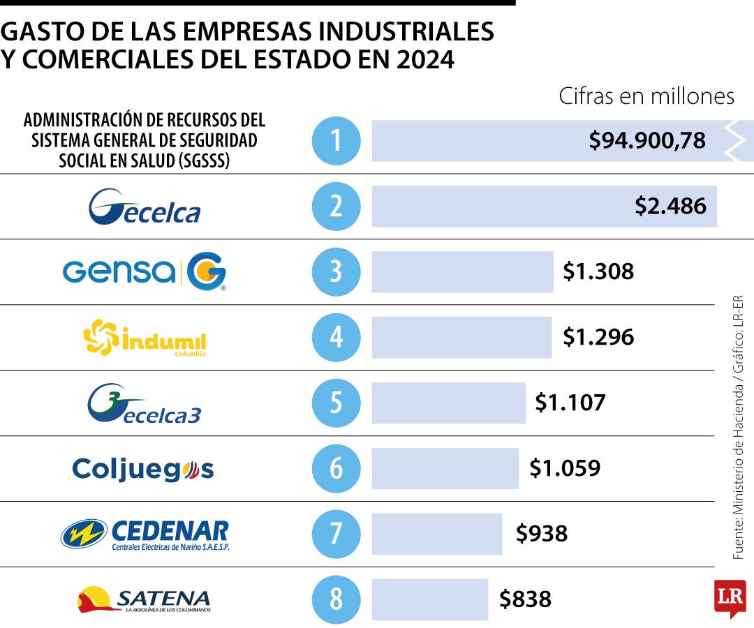 Empresas Industriales Comerciales