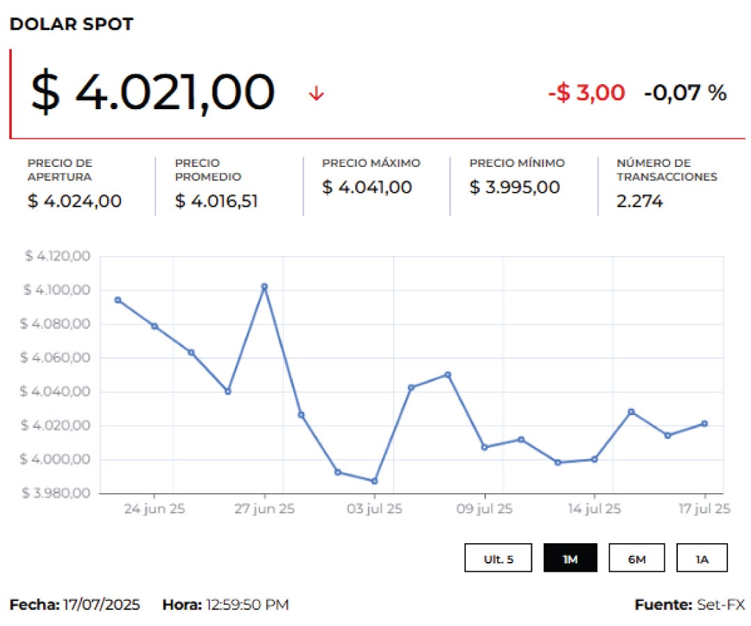 Trump dio a conocer su nueva postura el lunes, fijando un plazo de 50 días para que Moscú alcance un alto el fuego en Ucrania