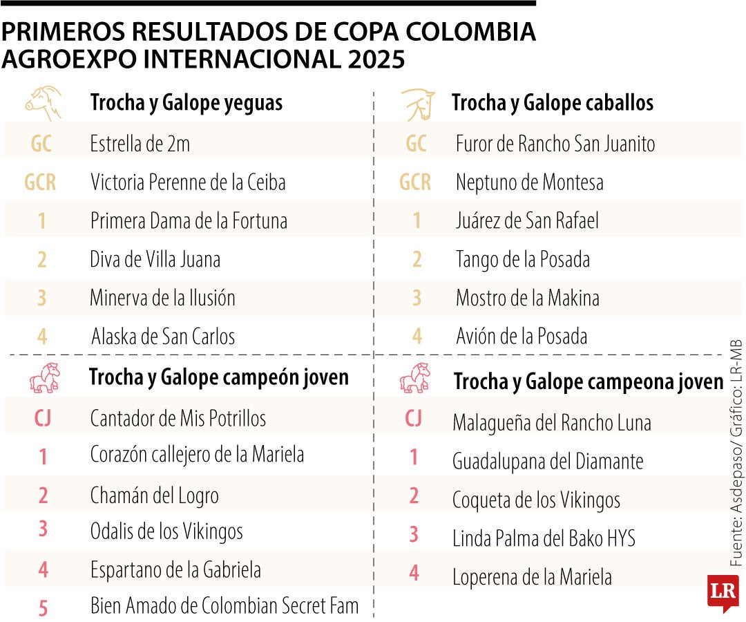 Resultados Copa Colombia