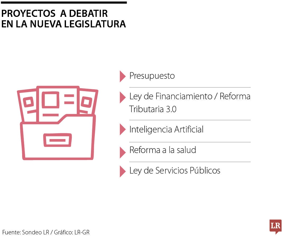Proyectos a debatir en la nueva legislatura