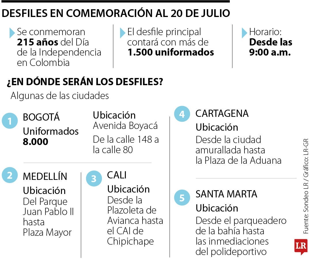 Desfile militar 20 de julio