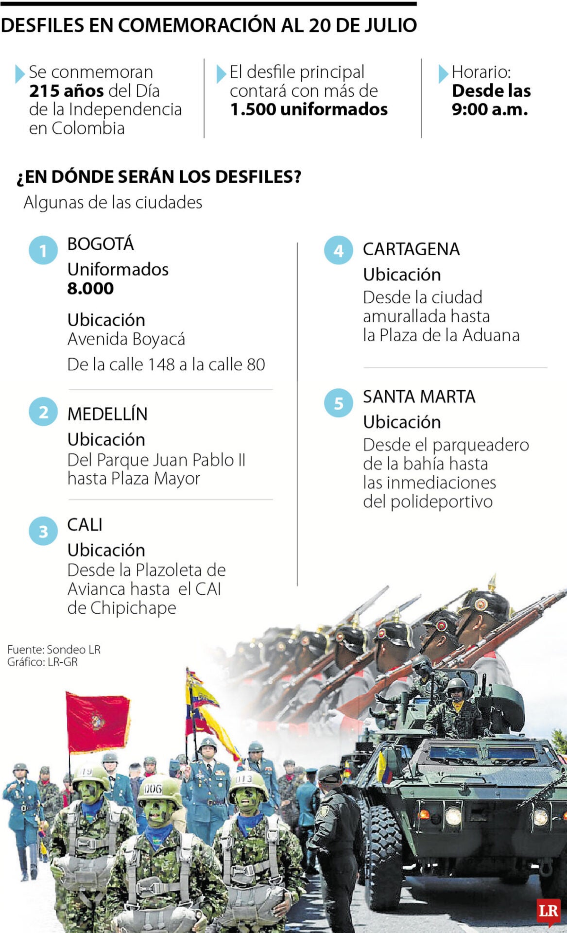 Desfile militar 20 de julio
