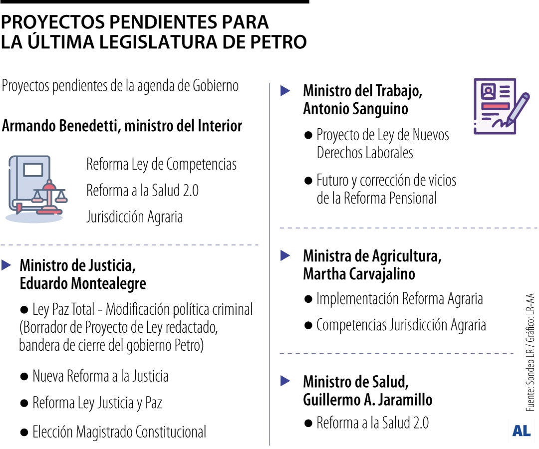 Más de 300 proyectos buscan pasar esta legislatura Más de 300 proyectos buscan pasar esta legislatura