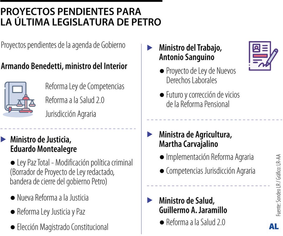 Más de 300 proyectos buscan pasar esta legislatura