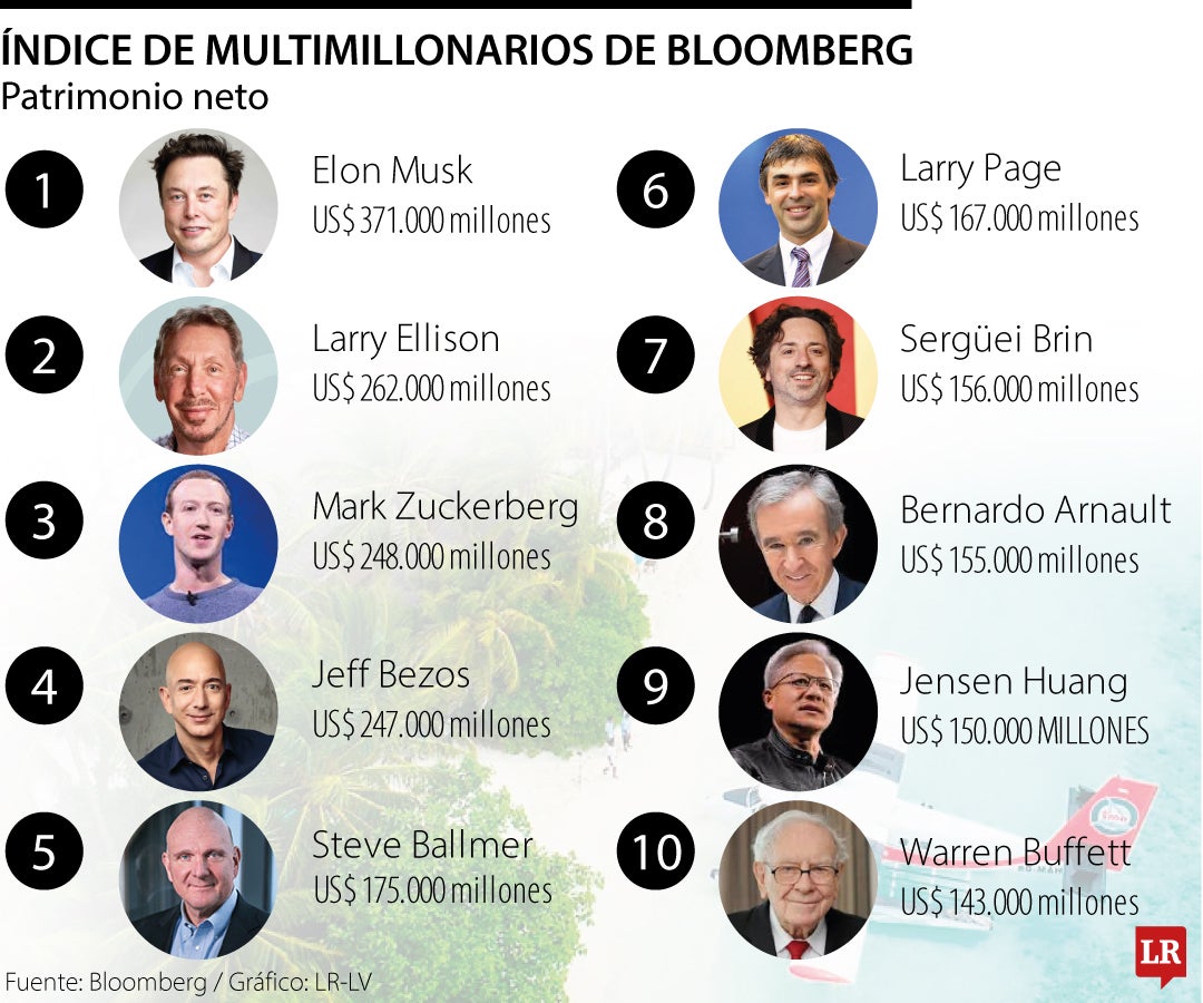 Vacaciones de los ricos