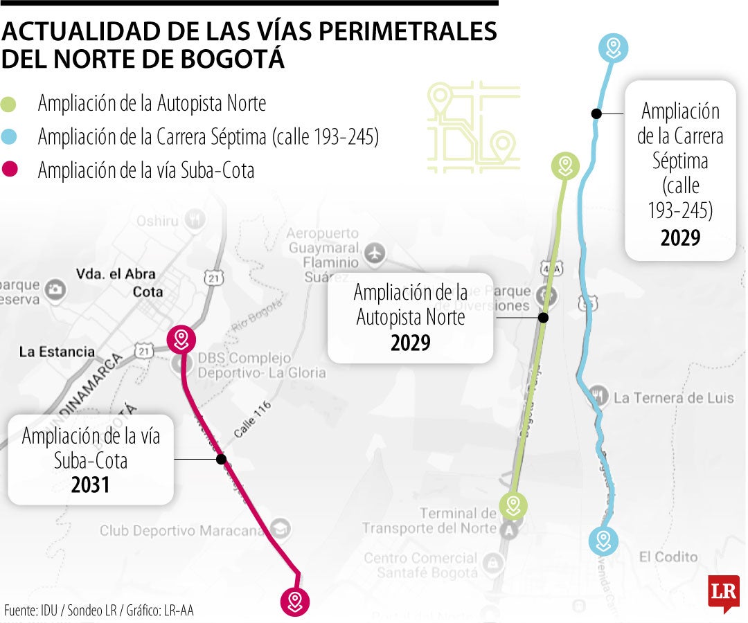 Las vías perimetrales del norte de Bogotá