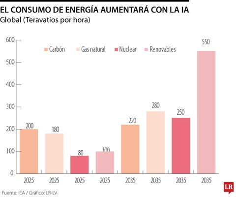 Centro de datos e IA