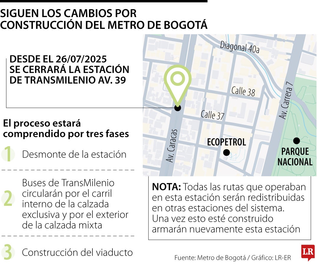 Cerrarán la estación de Transmilenio av. 39