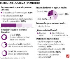Fraude en Colombia Fraude en Colombia