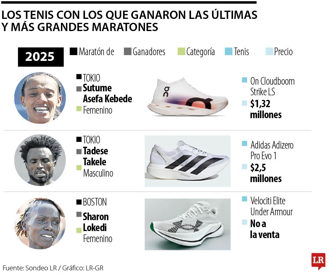 Tenis que han ganado