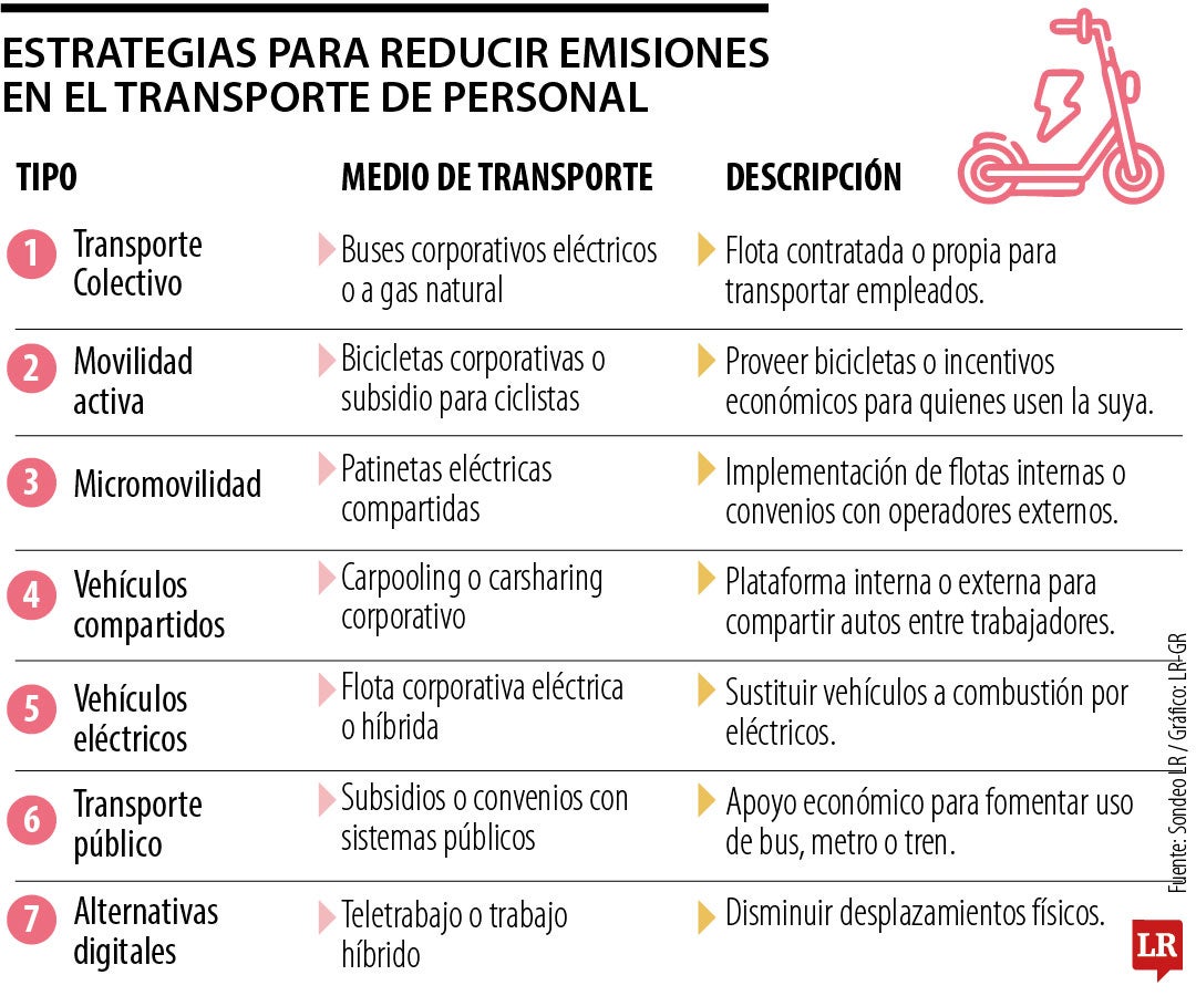 Conozca las estrategias que puede implementar para mejorar la movilidad de su firma