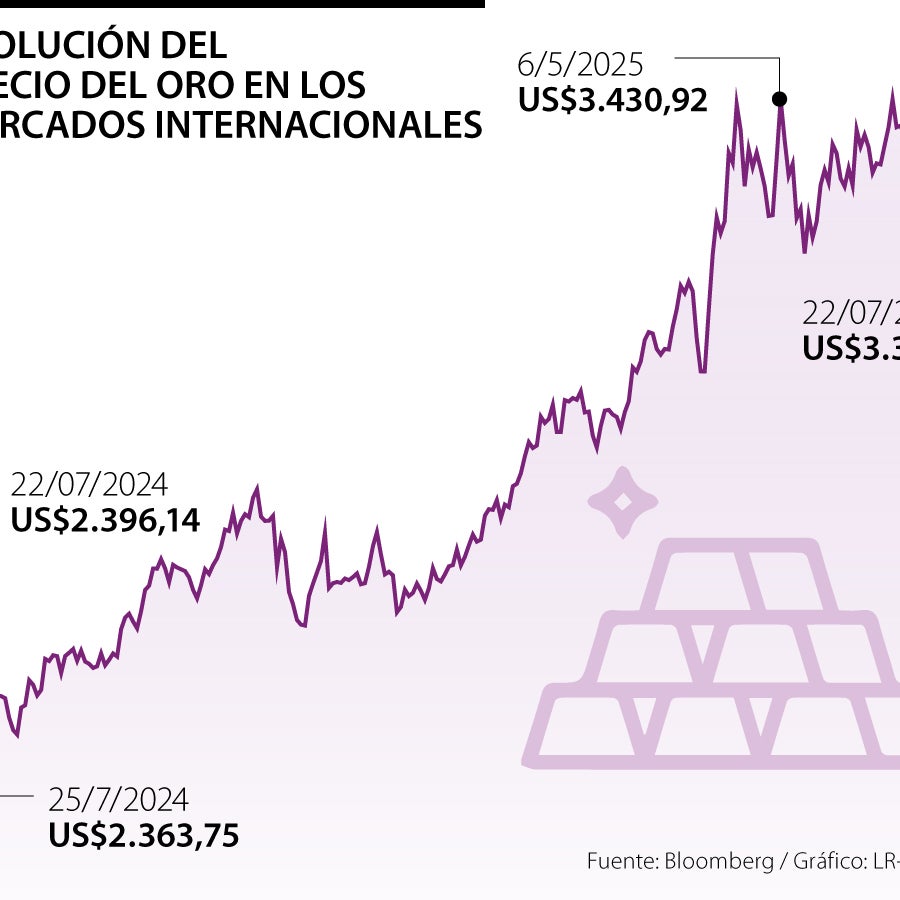 El precio del oro alcanza los máximos de más de un mes ante la ...