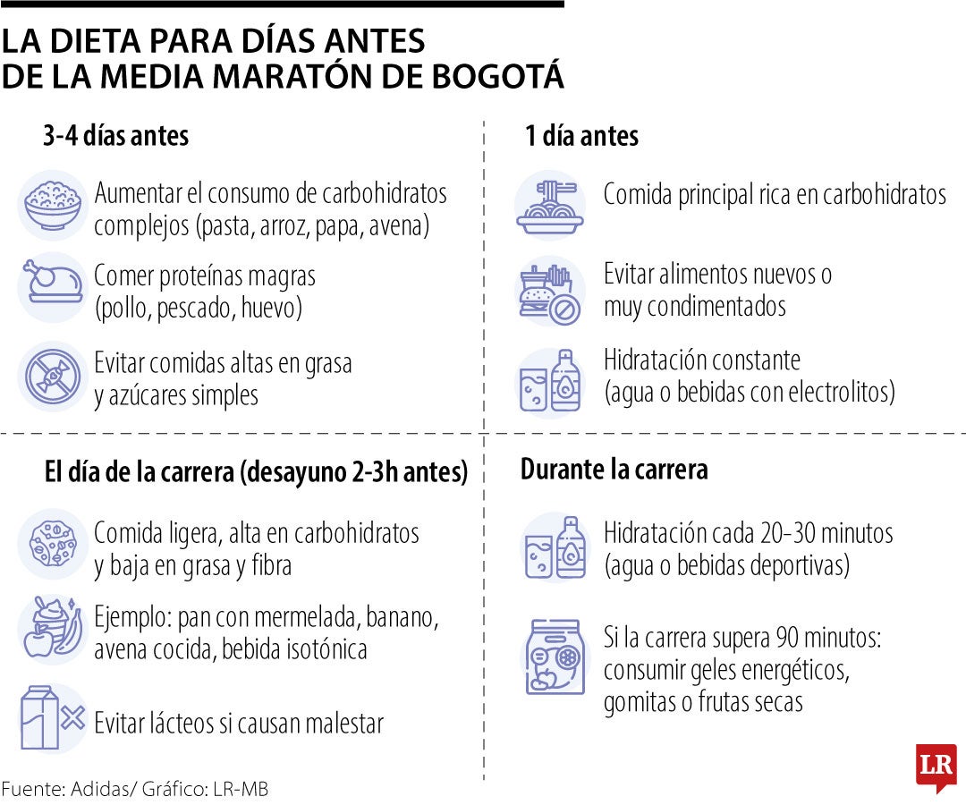 Esta es la dieta que debería seguir en los días previos a la Media Maratón de Bogotá