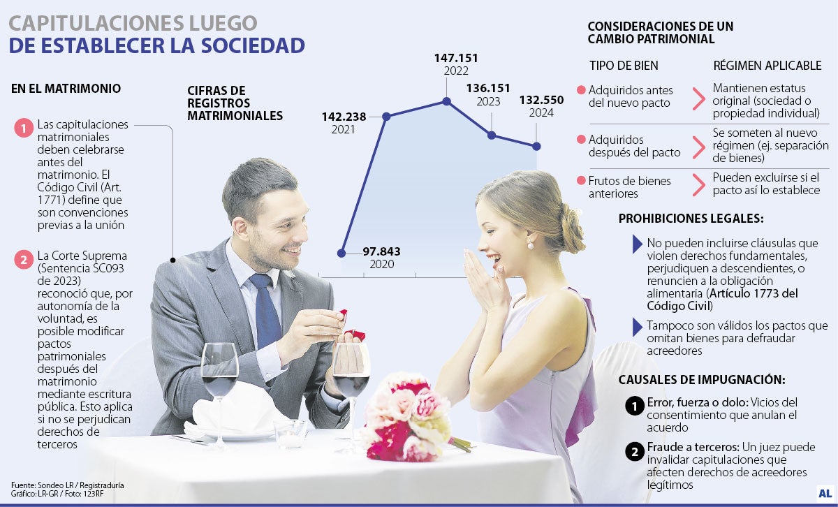 Las cifras detrás de las capitulaciones
