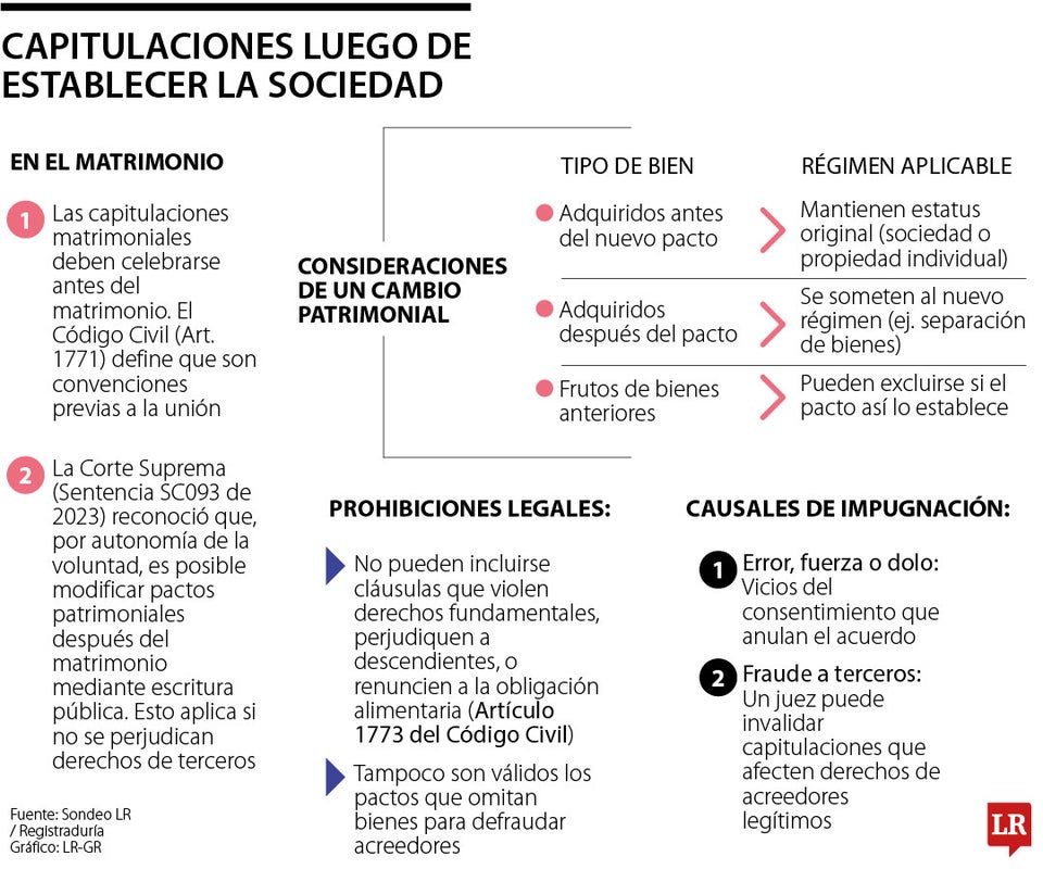 El ABC de la capitulaciones