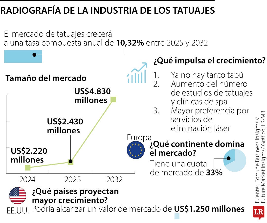 Radiografía tatuajes