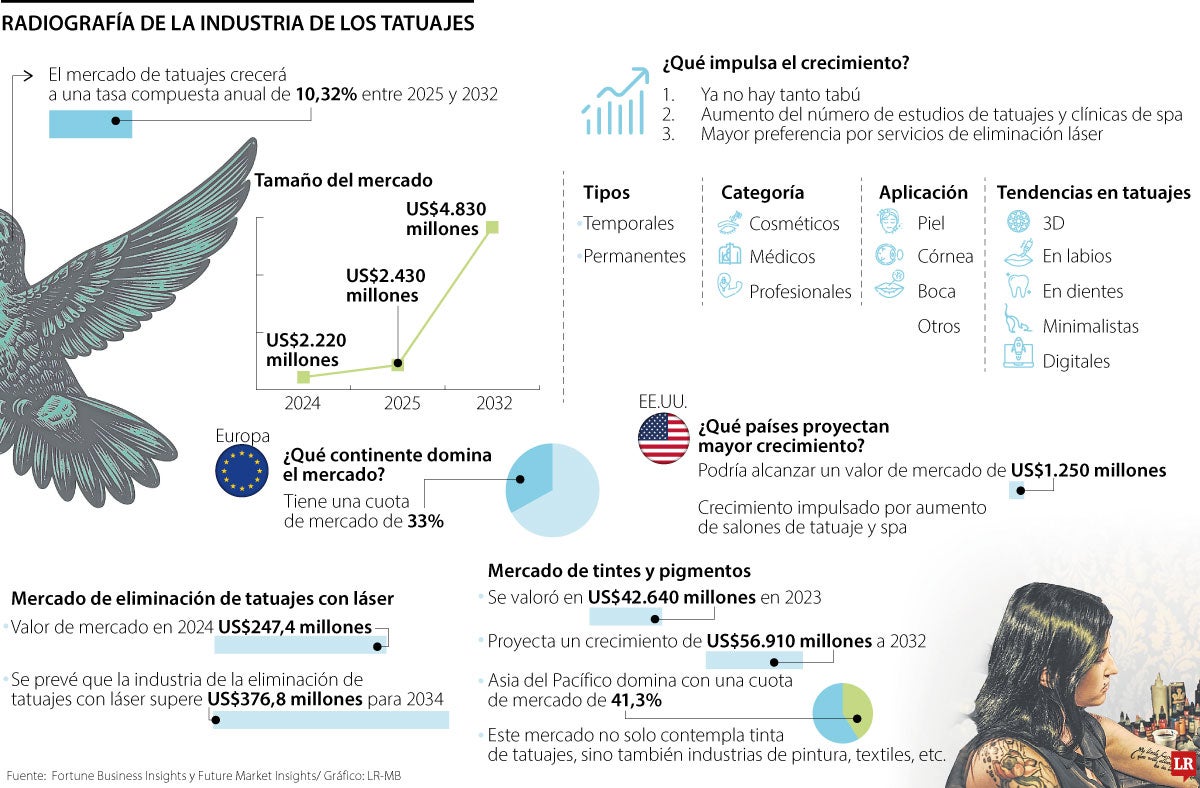 Radiografía tatuajes