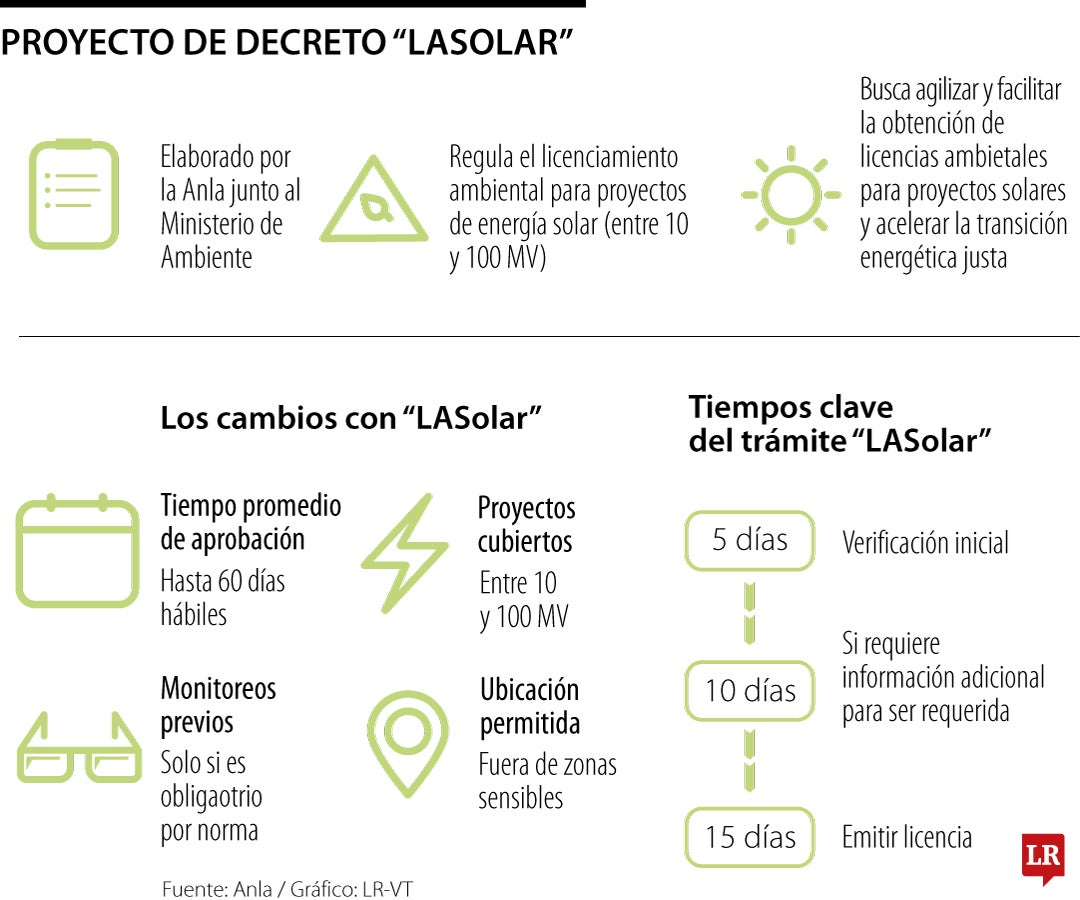 Así funcionará la nueva licencia ambiental para proyectos solares
