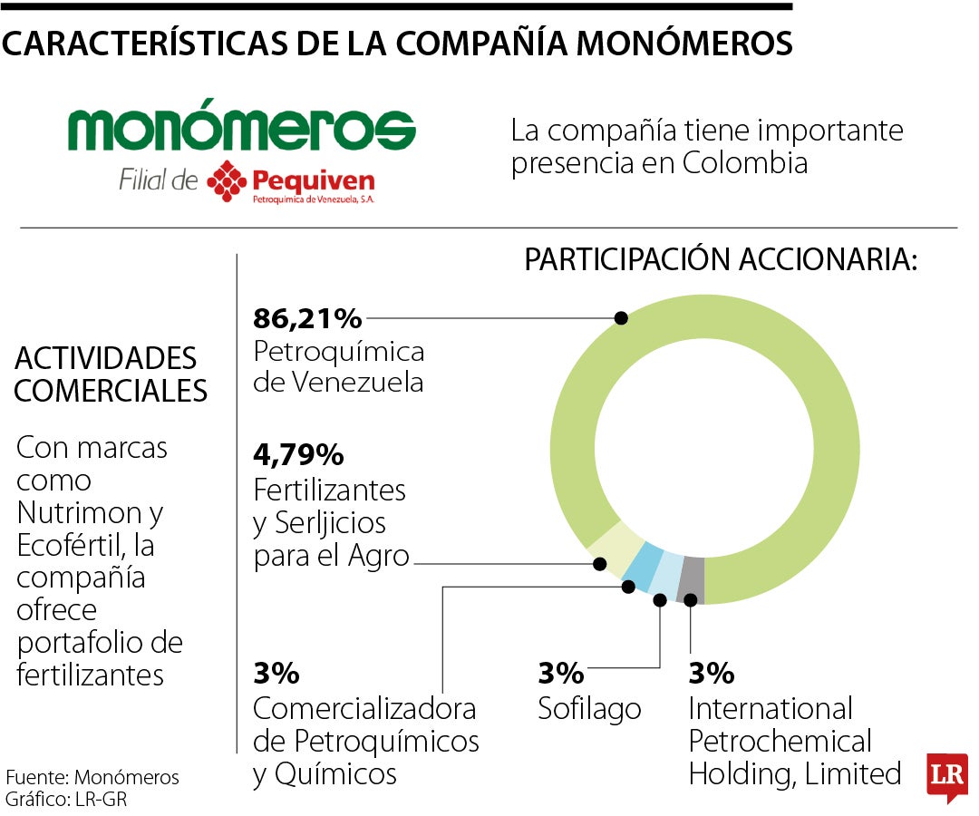 Monómomeros