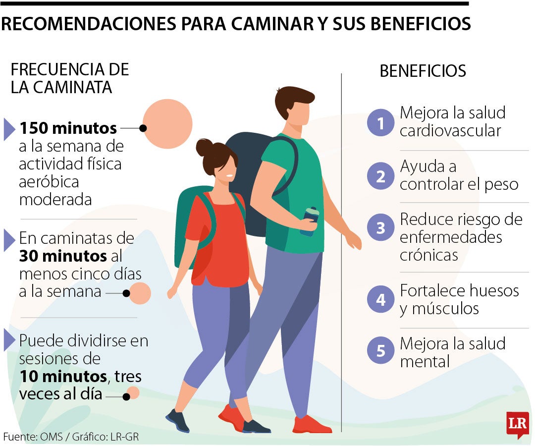 Recomendaciones para caminar.