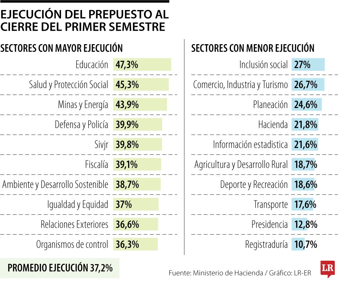 Cifras con corte de junio de 2025.