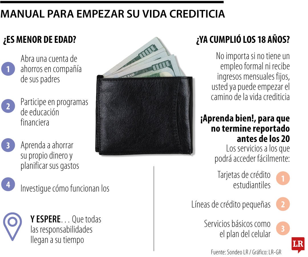 Manual para empezar su vida financiera