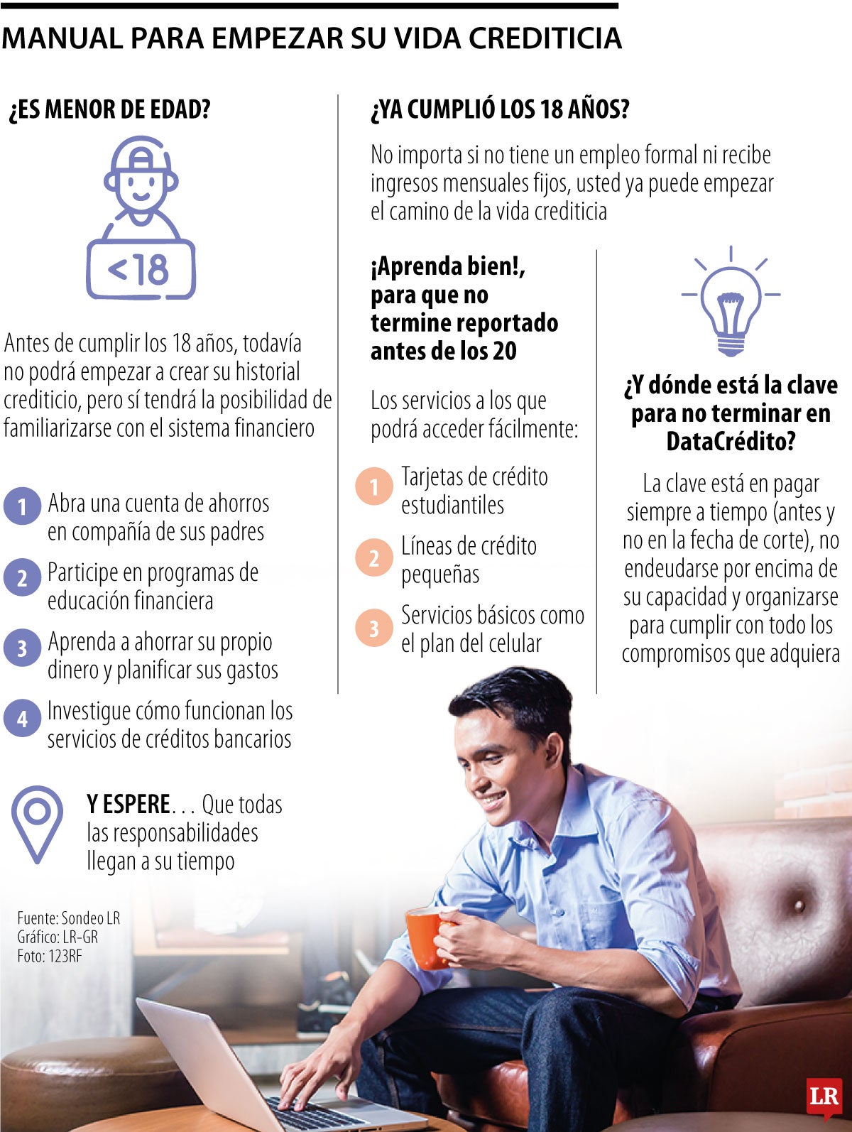 Manual para empezar su vida crediticia