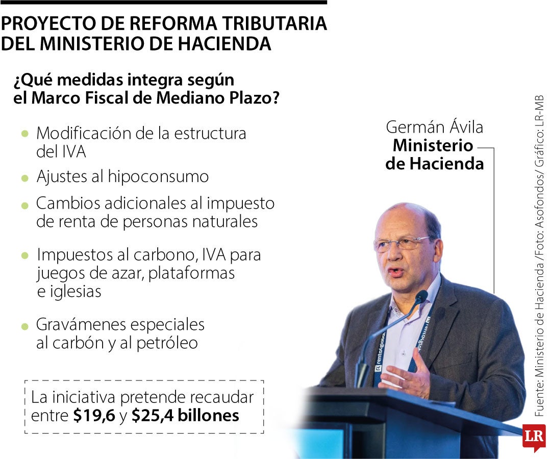 Otros de los temas clave son la reforma a la salud, paz total y el Presupuesto de 2026.