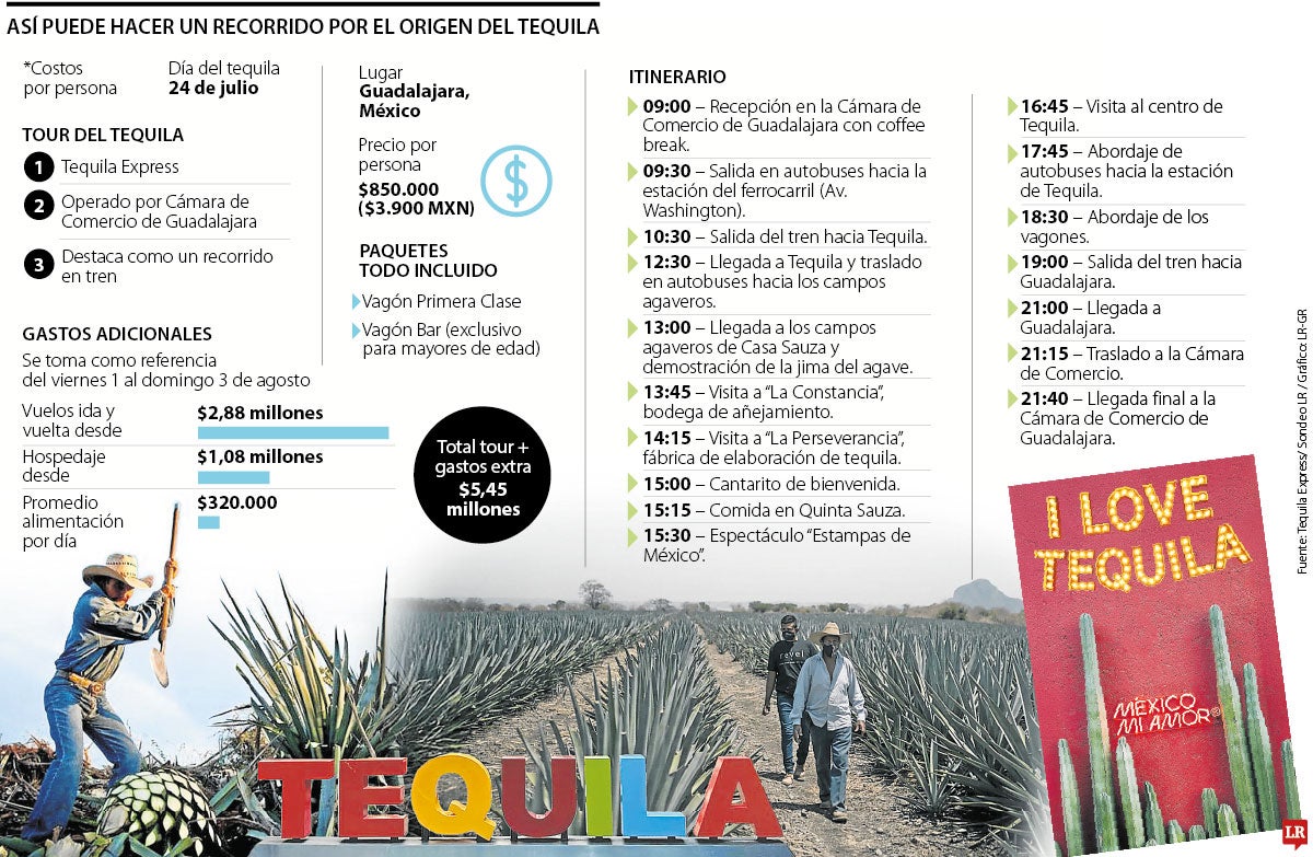 Día del tequila