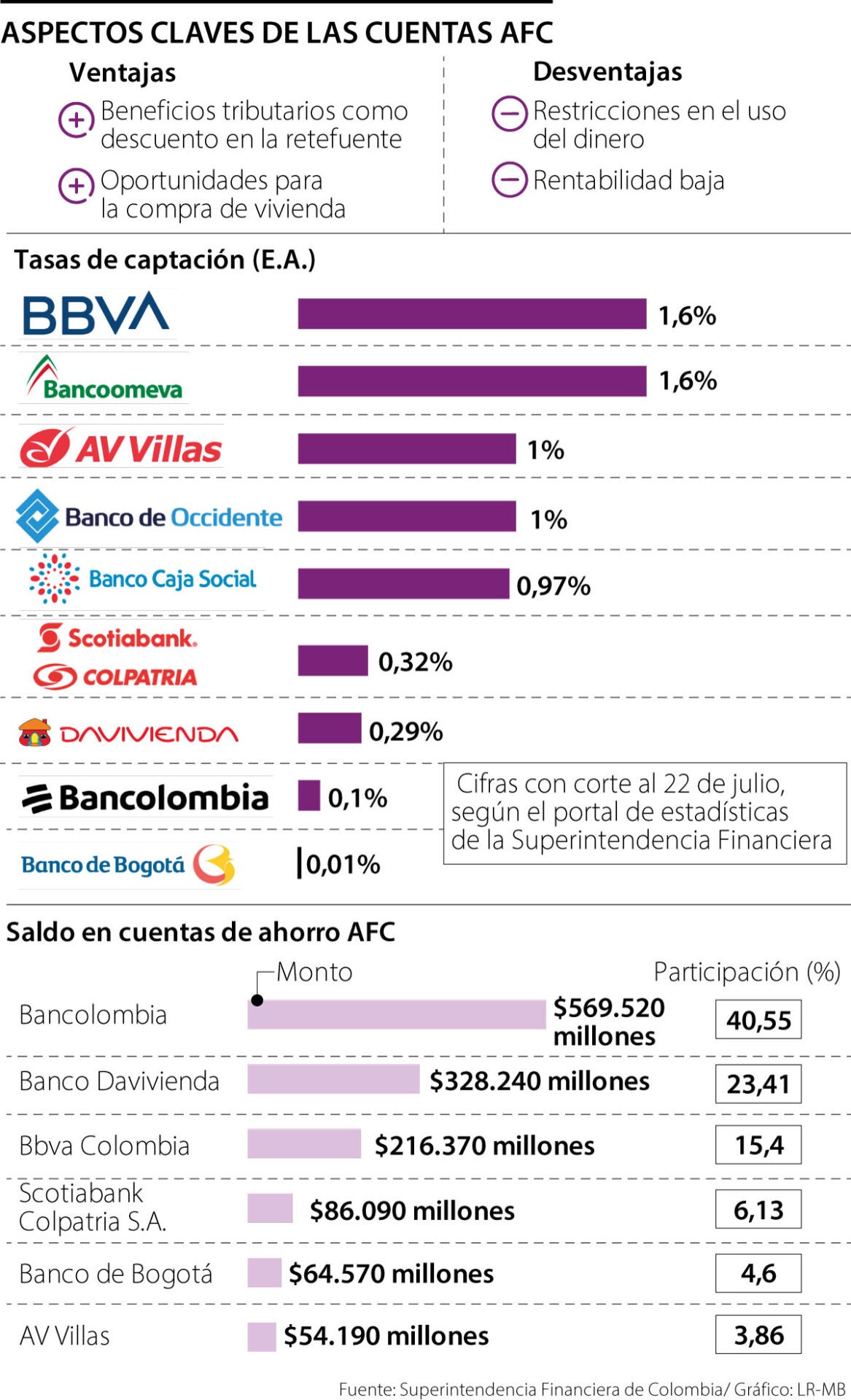 Estos son los pros y los contras de las cuentas AFC para la compra de vivienda nueva