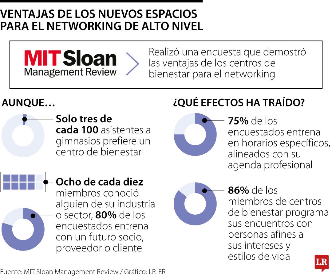 Beneficios del networking en gimnasios boutique