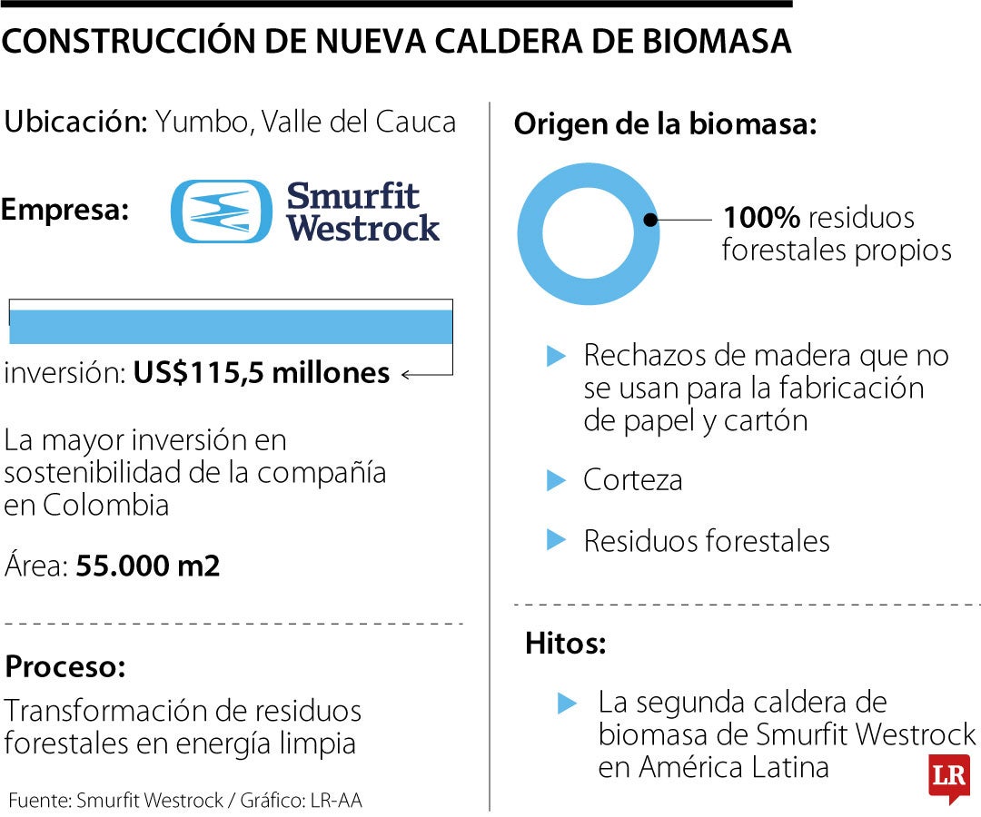 Construcción de nueva caldera de biomasa