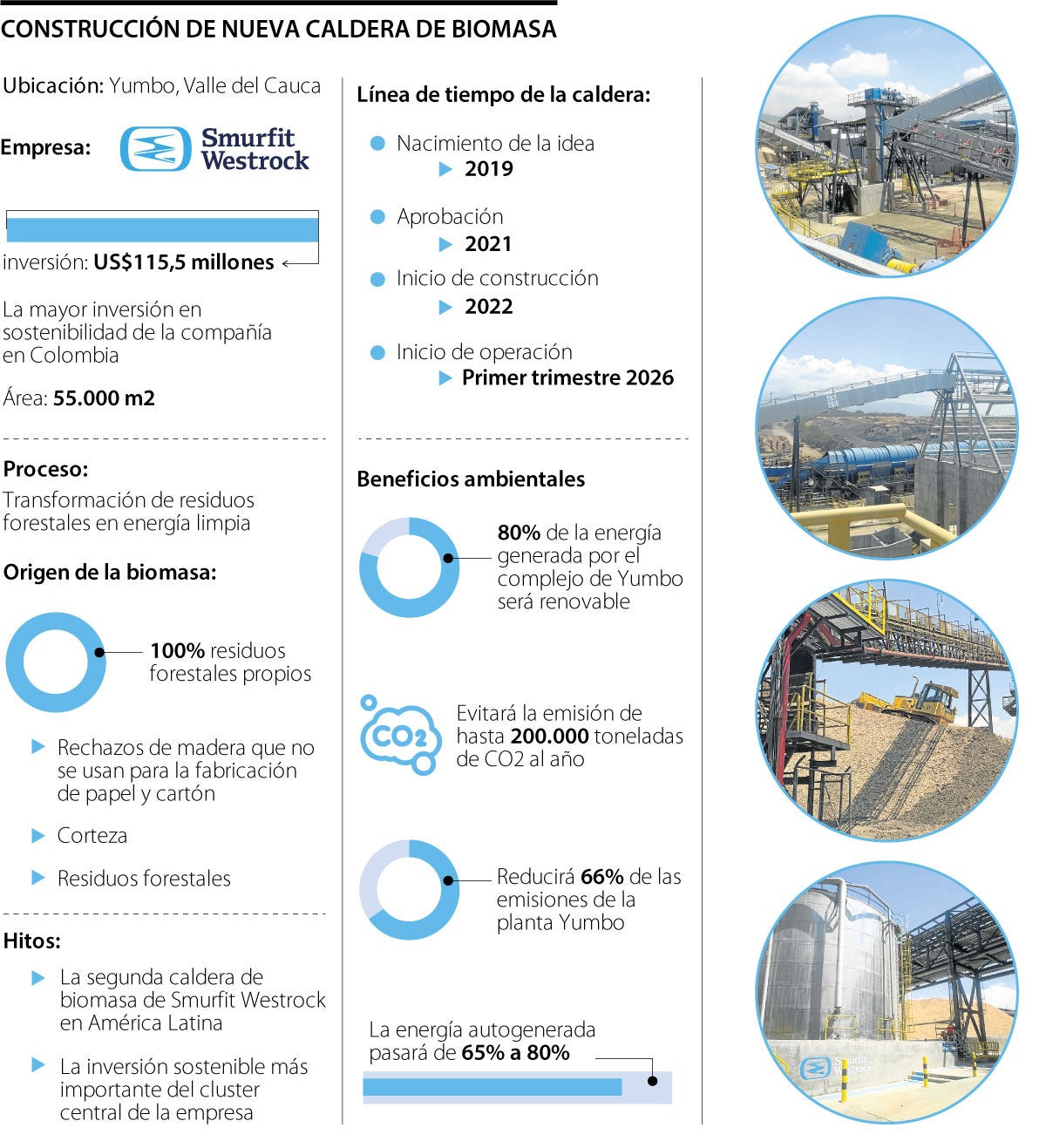 Construcción de nueva caldera de biomasa