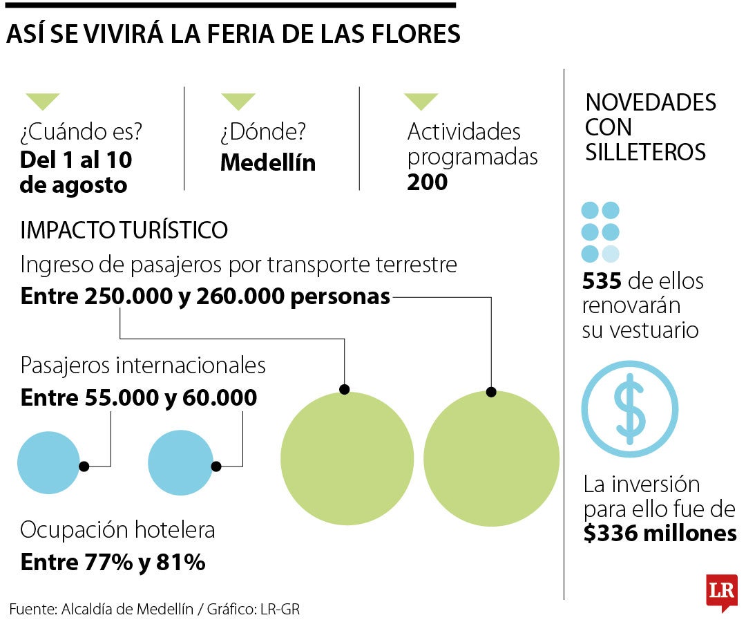 Así se vivirá la Feria de las Flores