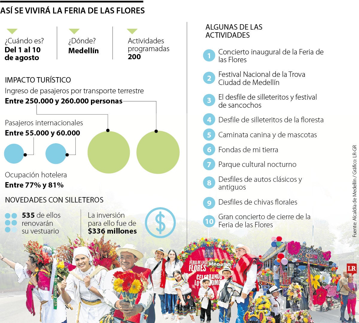 Así se vivirá la Feria de las Flores