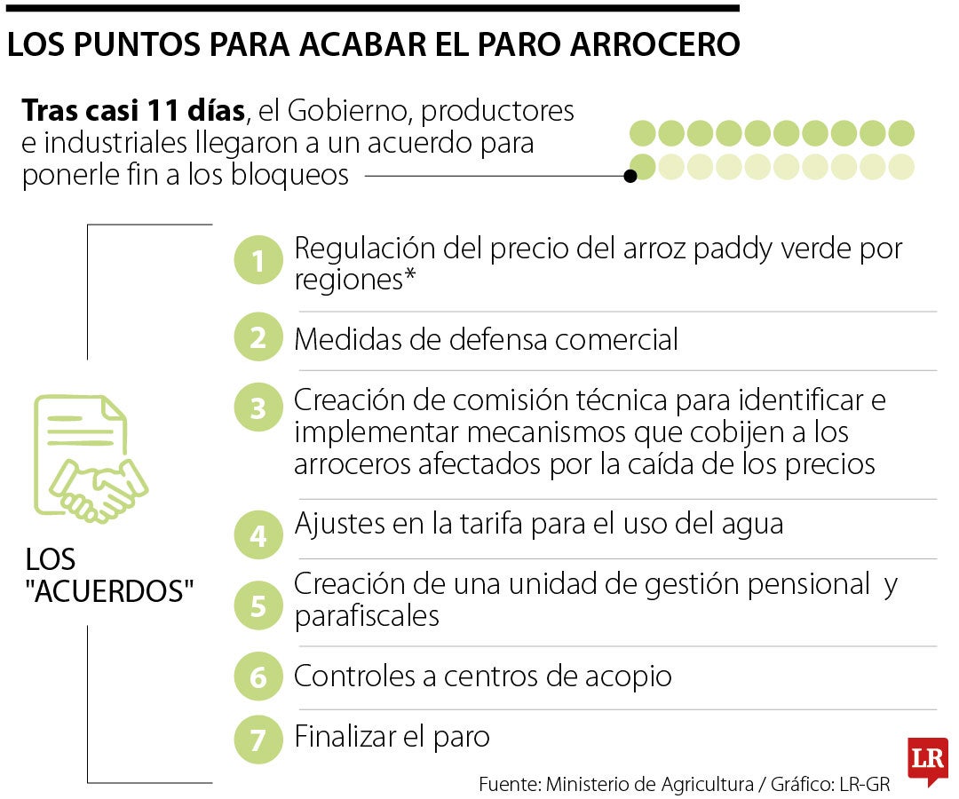 Los compromisos que debe cumplir el Gobierno a los arroceros luego de firmar acuerdo