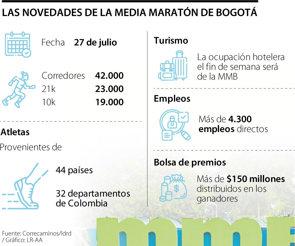 Así se vivirá la Feria de las Flores
